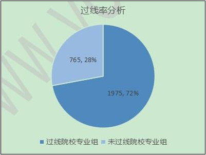 2017浙江高考1段录取结果复盘 优志愿推荐精准率达91%