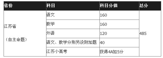 广东省2022年普通高校招生本科批次录取最低：本科院校含执行